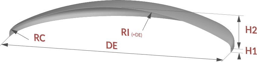 profile fond mrc