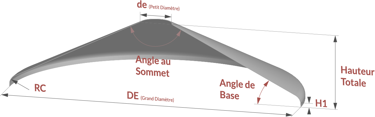 profil fond conique