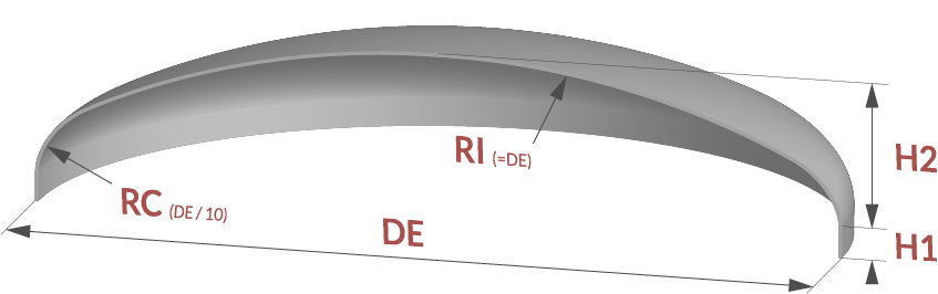 profil fond grc 3d