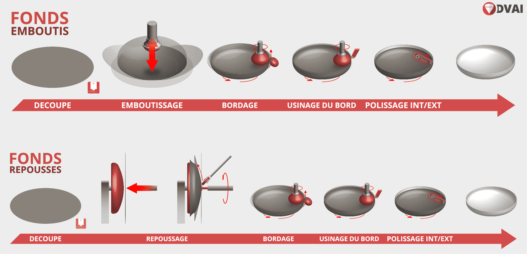 schéma fabrication fonds