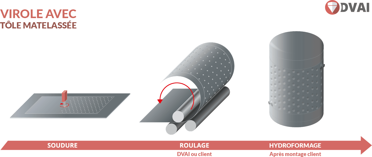 fabrication enveloppe matelassée