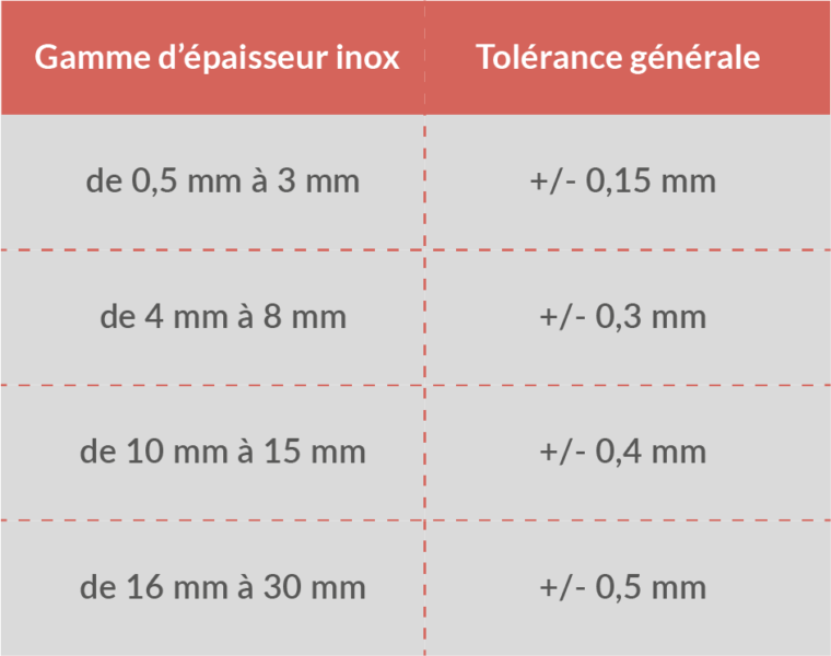 tolérance découpe inox au laser