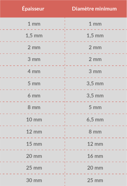 diamètre minimum trou laser